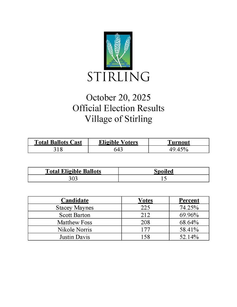2025 Official Election Results