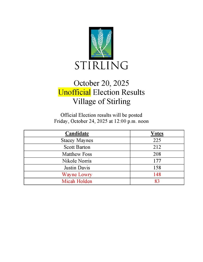 2025 Municipal Election Unofficial Results
