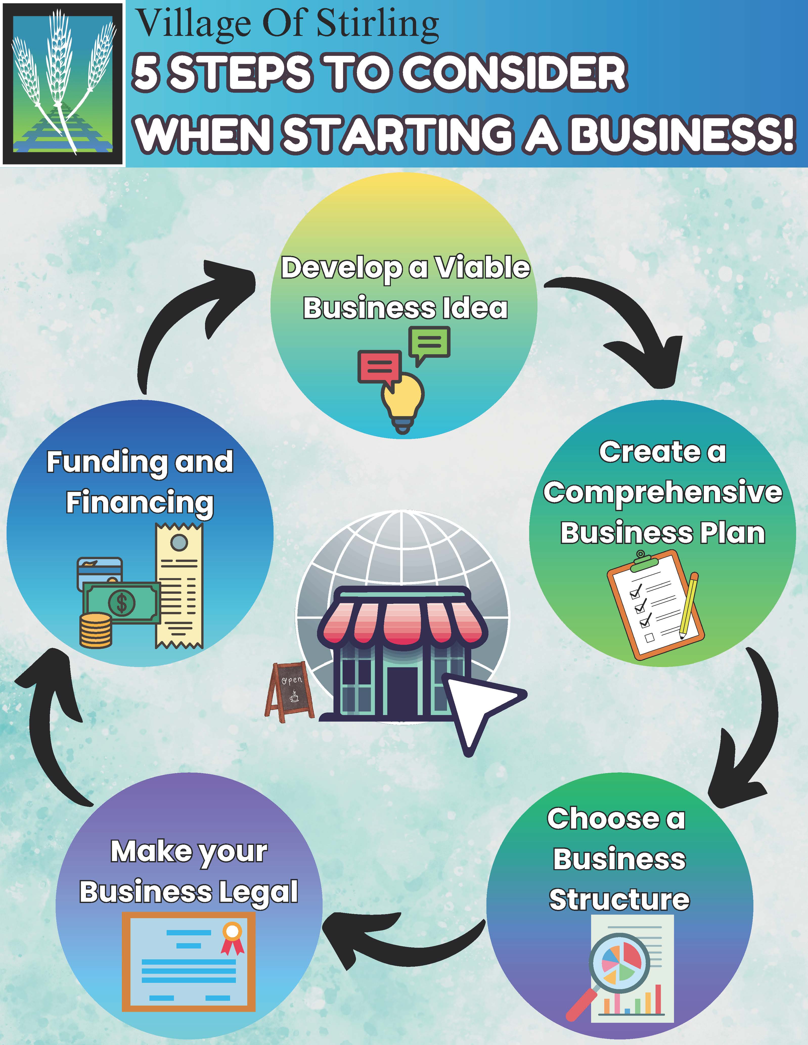 5 Steps To Consider When Starting A Business
